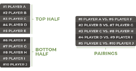 Chess Pairing Example